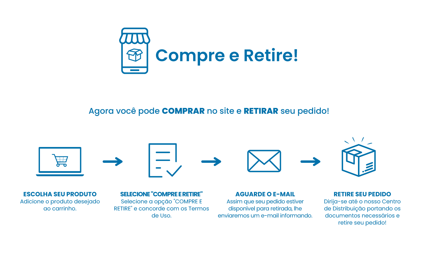 Fluxo Retirar Loja